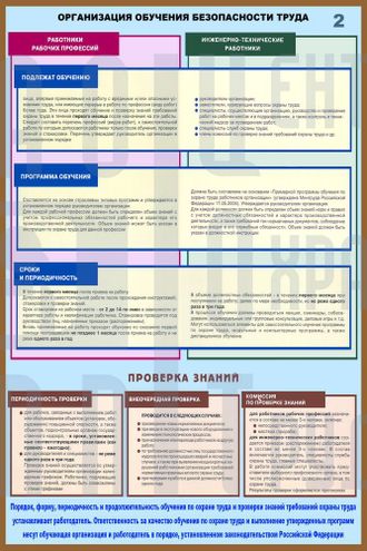 П2-ОБТ Плакат Организация  обучение безопасности труда (2л)