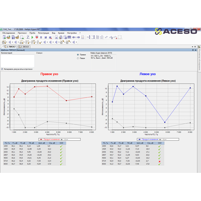 Нейро-Аудио/СВП 2-канальный прибор для проведения объективной аудиометрии (КСВП)