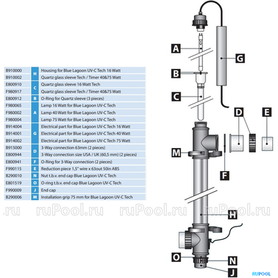 УФ-обеззараживатель Van Erp Blue Lagoon UV-C Tech 15000, 16 Вт, 5 куб.м/ч