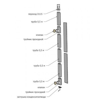 Вентиляция для бани Woodson КуБасту вертикальная