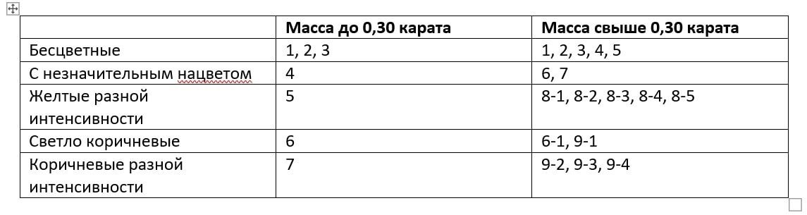 Оценка цвета бриллианта обывателем
