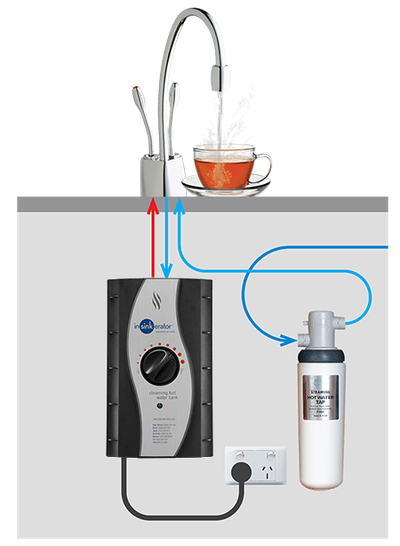 Aquahot HC-3300C NEOTANK Система мгновенного кипячения воды (Аква Хот в сборе)