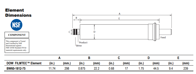 Dimension element. Элемент мембранный bw60-1812-75. Мембрана Filmtec bw60-1812-75. Мембрана re 1812-60 GPD. Bw60-1812-75.