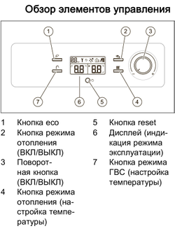 Котел газовый двухконтурный Vaillant turboFIT VUW 242/5-2 0010020901
