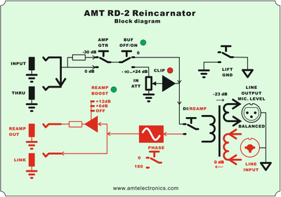 AMT Reincarnator RD-2 (DI-box + ReAmp-box) [без БП]