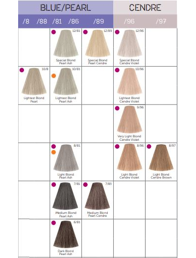 Londa Professional Londacolor Стойкая крем-краска для волос, 60 мл