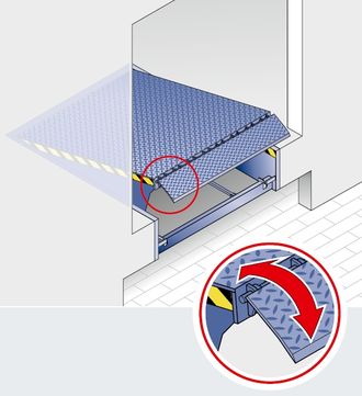 Перегрузочный мост Hormann с откидной аппарелью HLS-20-25-S RAL5002