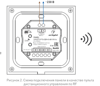 Панель Arlight Rotary SR-2805R-RF-IN White (3V, RGB)