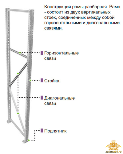 Рама стеллажа сборно-разборная