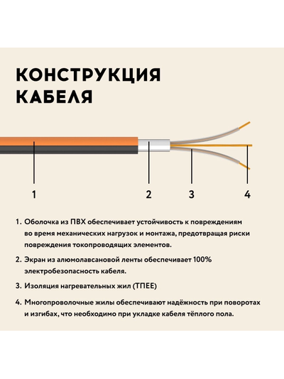 Кабель нагревательный "Русское тепло" РТ-700-35,0