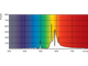 Газоразрядная натриевая лампа ДНАТ Philips Master Son-T PIA Green Power 600w 400v E40