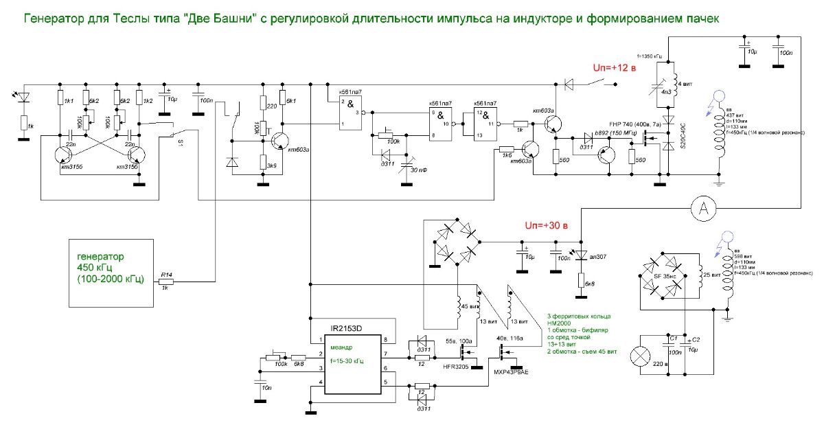 Генератор пачек импульсов
