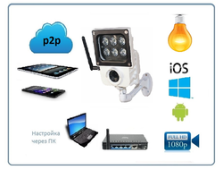 Xinweis. Уличная WiFi/LAN видеокамера с прожектором, Full HD. 2Mp (XMeye/XMeye PRO)