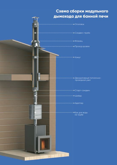 Труба ф115, 0,5 м, НЕРЖ.439, 1мм