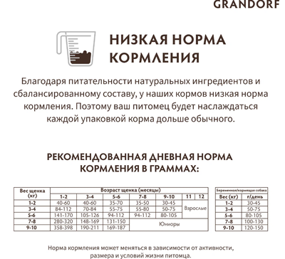 Grandorf Puppy: для щенков всех пород ягненок с индейкой, 1кг