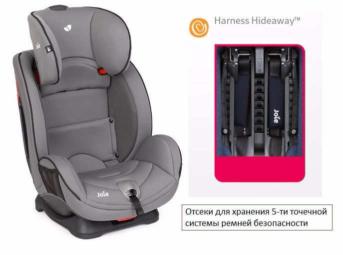 отсек для хранения 5-точечного ремня