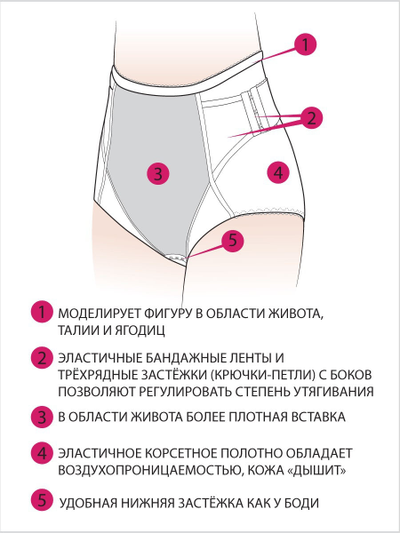 Черный послеродовой бандаж 1143