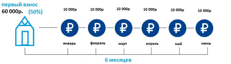 Купить теплицу из алюминия и стекла в рассрочку 