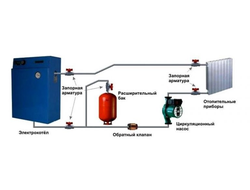 Насосы,расширительные баки, теплоноситель