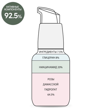 DERMA FACTORY Niacinamide 20% Serum / Увлажняющая успокаивающая сыворотка, содержащая 20% ниацинамида (30 мл)