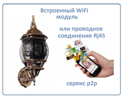 Xinweis. Уличная WiFi/LAN охранная видеокамера в корпусе уличного светильника, Full HD. 2Mp (XMeye/XMeye PRO)