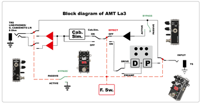 AMT S3 Light - одноканальный гитарный предусилитель [без БП]