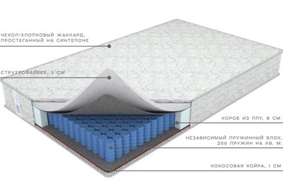 Матрас Комфорт Лайт от Фабрики матрасов Ортис