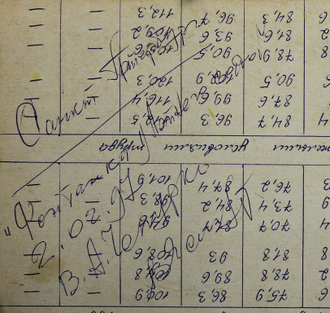 "Вид Смольного собора" картон масло Чепурко В.А. 1996 год