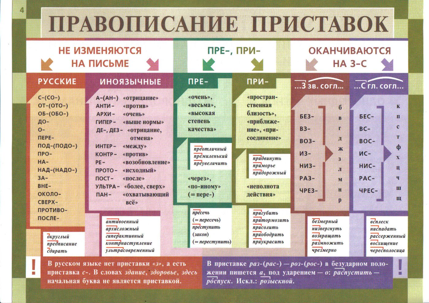 корни раст ращ урок по русскому языку фото 67