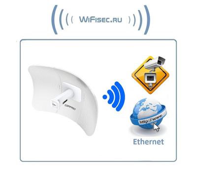COMFAST CF-E319A V2 Гигабитная WiFi (5.8GHz) точка доступа уличной установки, рабочий диапазон температуры  -30°C ~ +55°C. со скоростью передачи данных до 900 мегабит/с на расстоянии до 11 км. (1 шт.)
