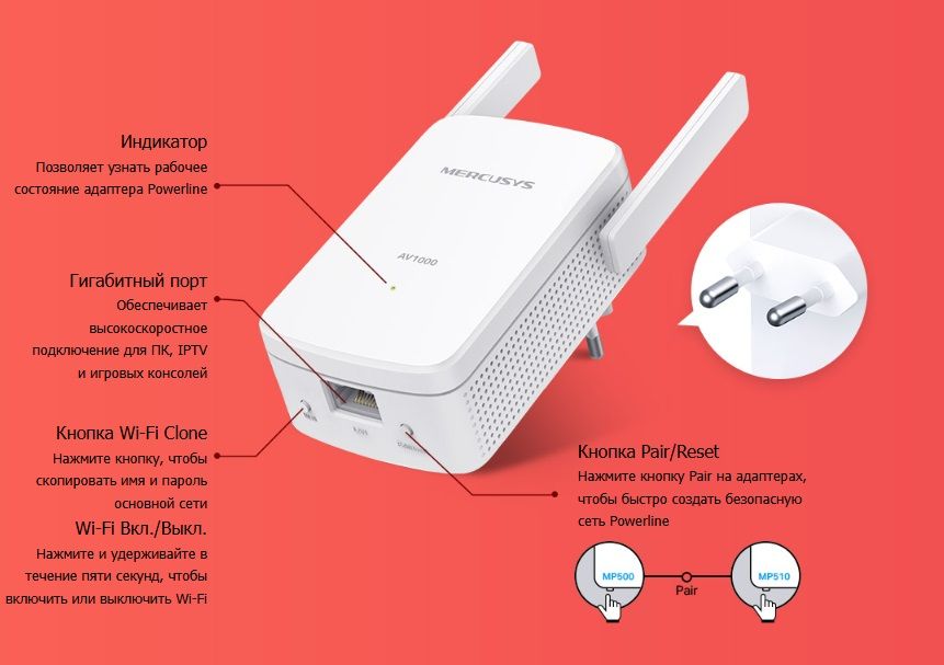 Сетевой адаптер Powerline MERCUSYS MP510 KIT Gigabit Ethernet, (комплект 2 шт.)