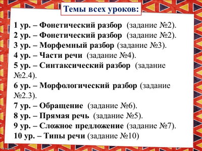 Уроки русского языка по подготовке к ВПР в 5-м классе. Полный комплект из 10-и уроков.