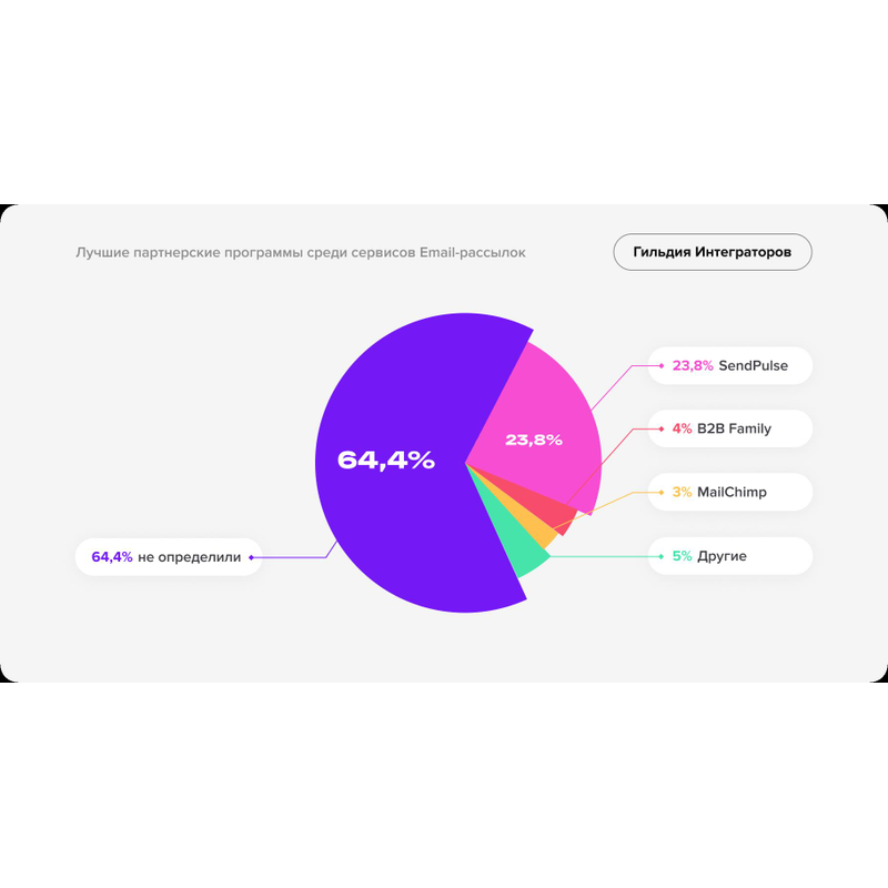 Сервисы емаил рассылки