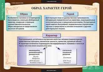 Таблицы демонстрационные "Литература 7 класс"