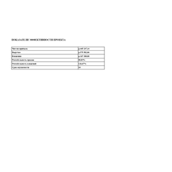 Профессиональный расчет финансового план для бизнес-плана под выплату от  ЦЗН