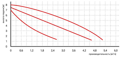 Насос циркуляционный OMIS 25-80/180