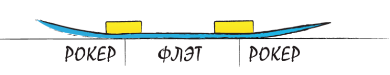 Гибридный прогиб и как он работает
