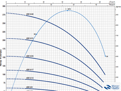 Насос скважинный Pedrollo 4SR 8m/13 -PD