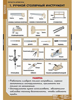 Таблицы демонстрационные "Технология обработки древесины"(Мультимедийное CD)