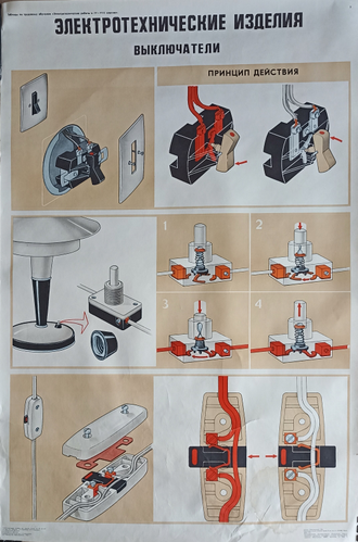 "Изготовление катушки электромагнита" плакат Громов В.Ф. 1983 год