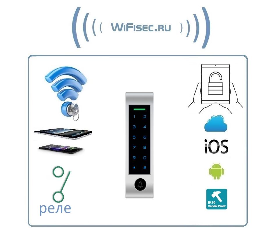 Перейти на страничку  Артикул: SE410KW WIFI (Версия: 4223)