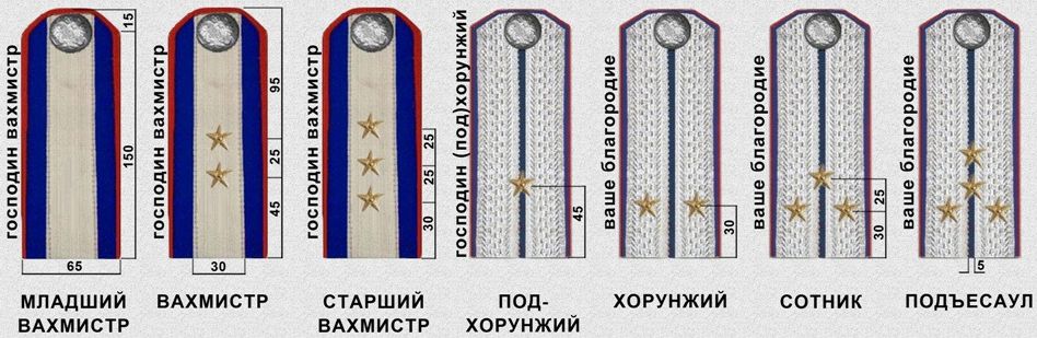 Правильное расположение звезд на погонах старшего лейтенанта