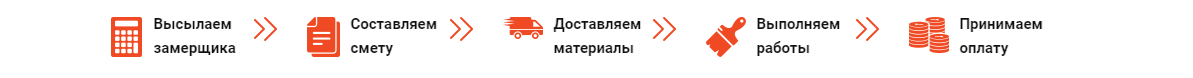 Как мы работаем при установке дверей