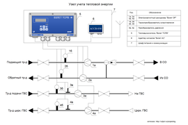Схема учета тепловой энергии на базе ТСРВ ЗАО Взлет