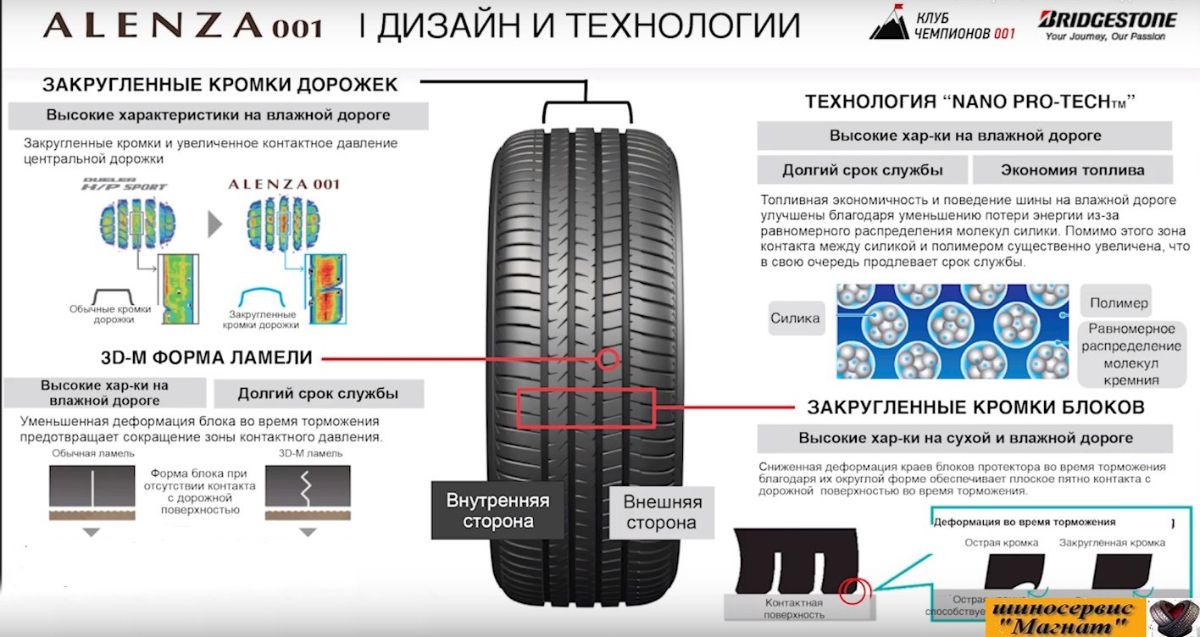 Шина бриджстоун ат 001 характеристики