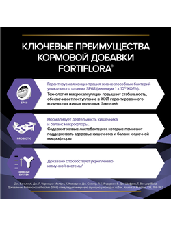 FortiFlora (ФортиФлора) пробиотик, кормовая добавка для собак