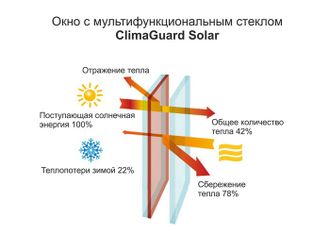 Мульти покет  4SolarClimaGuard-10-4м1-10-4м1