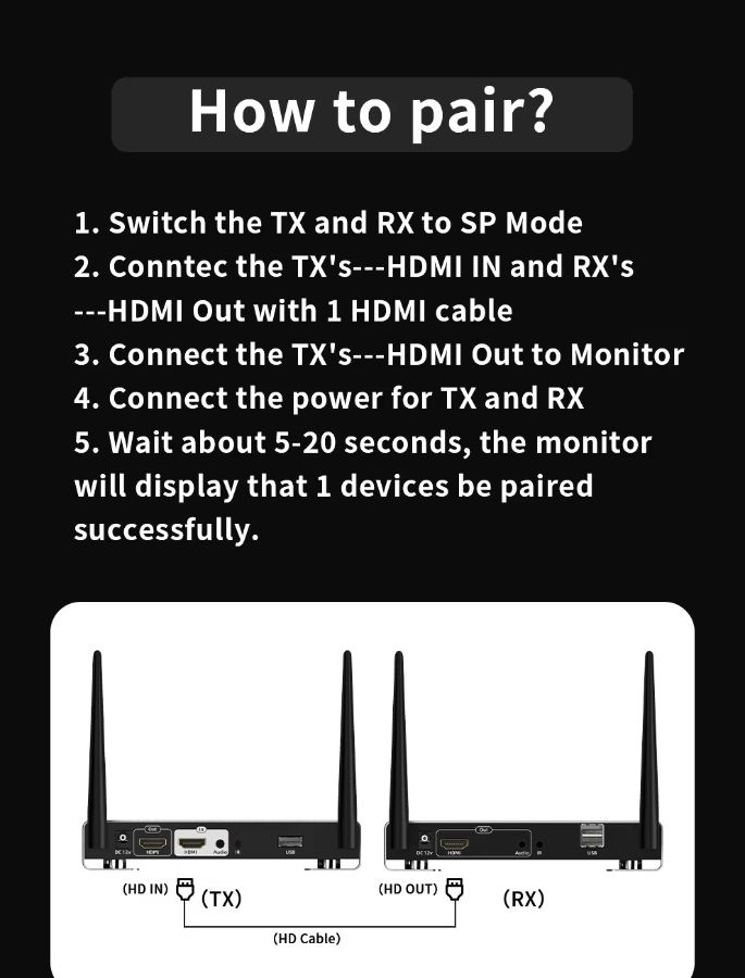 DE200KVM — Беспроводной удлинитель HDMI KVM, FullHD, до 200 м.
