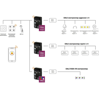 Контроллер DALI Casambi на 4 входа CI4 DALI