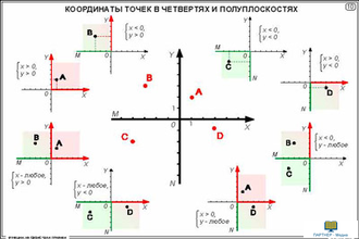 Функции. Их свойства и графики  (20 шт), комплект кодотранспарантов (фолий, прозрачных пленок)